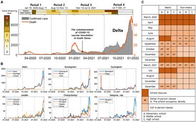 Variability in the serial interval of COVID-19 in South Korea: a comprehensive analysis of age and regional influences